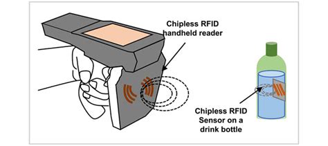 temperature rfid sensor|freshness sensors for food packaging.